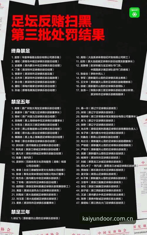中国足球第三批禁足名单详解：从行业乱象到体育精神的重塑